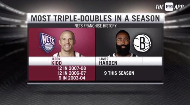 开云官网-同一天5人砍三双创造历史！大包大揽成为NBA主流